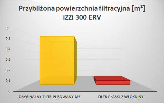 porównanie filtrów