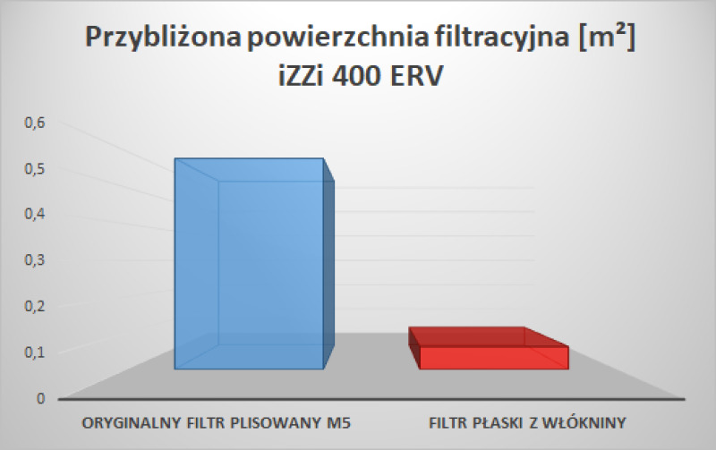 porównanie filtrów