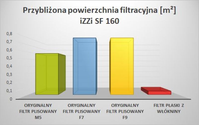 powierzchnia filtracyjna