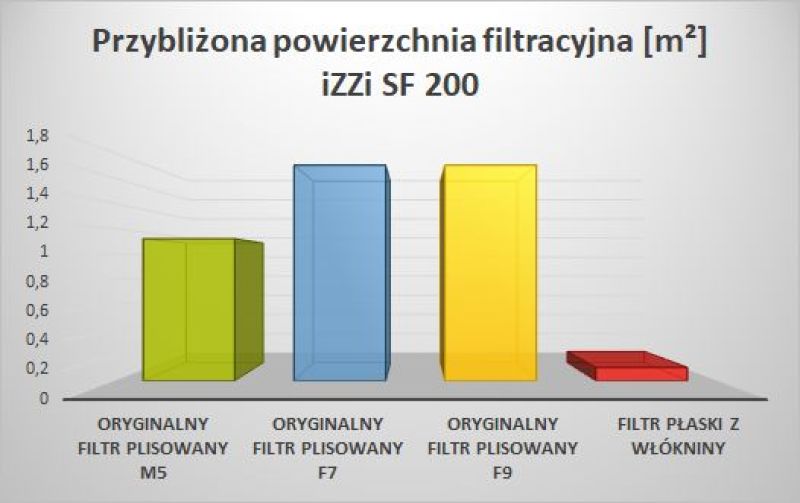 powierzchnia filtracyjna