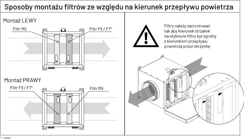 druga opcja montażu